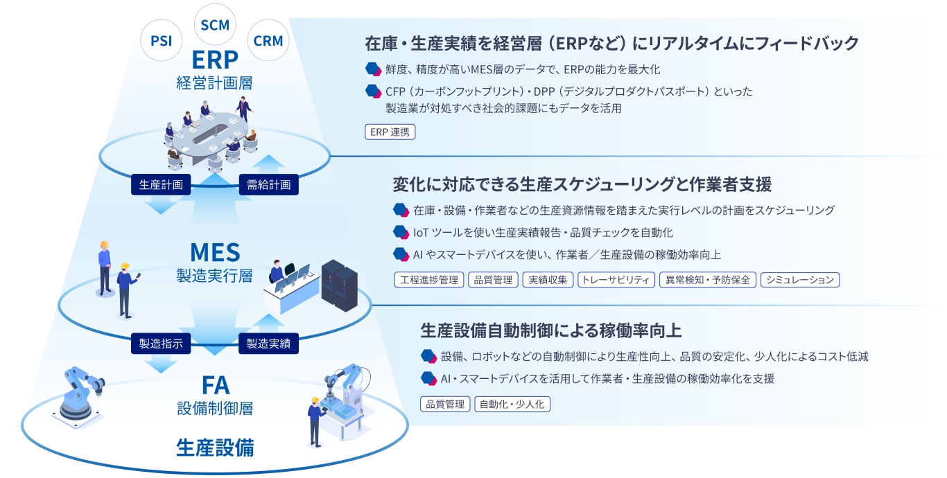 図版／VR+Rの提供する価値