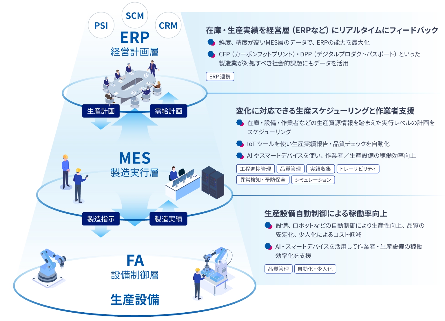 図版／VR+Rの提供する価値