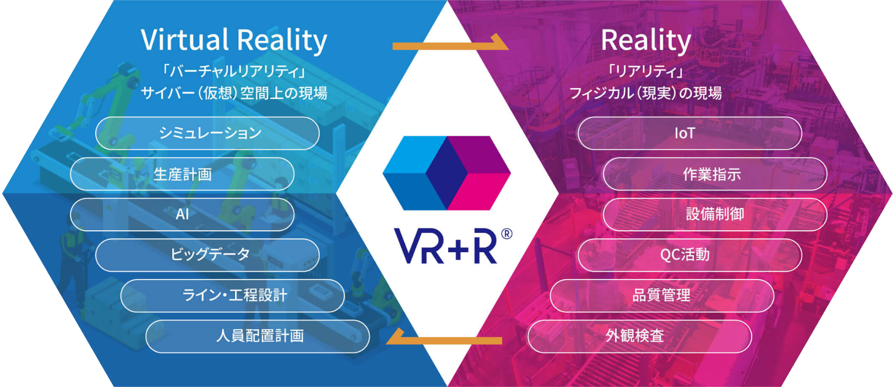 図版／VR+Rとは