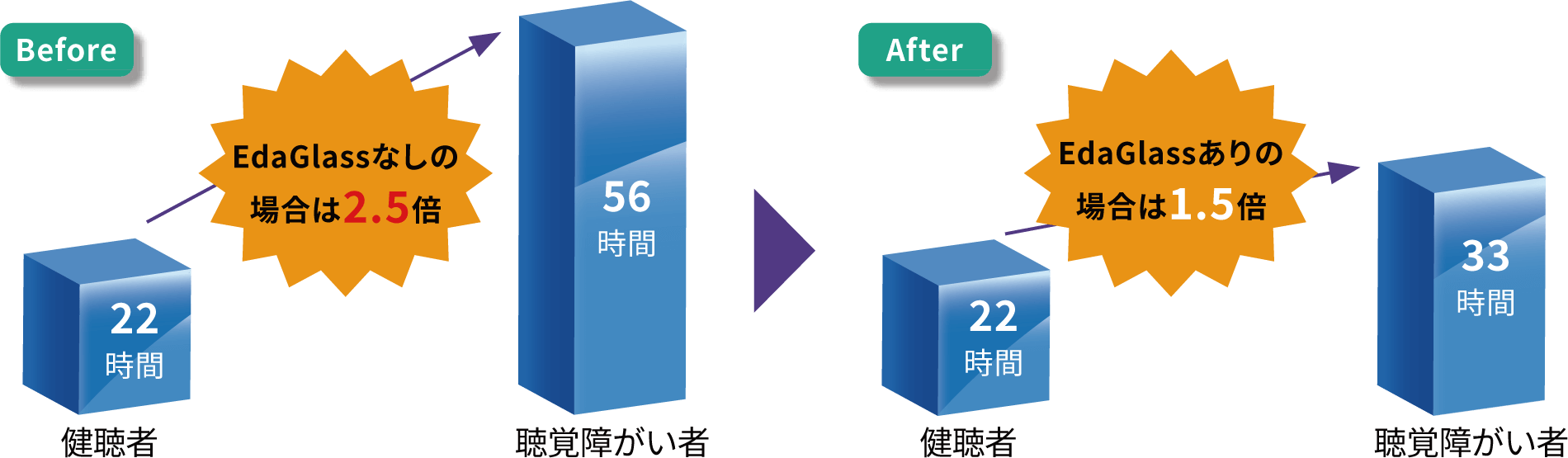 ライン外教育の研修時間／月