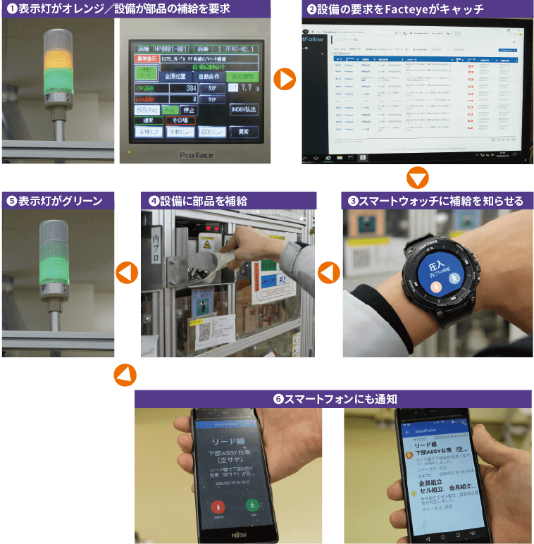 EdaGlassを使ったライン外教育のシーン