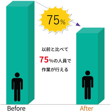 ライン外教育の研修時間／月