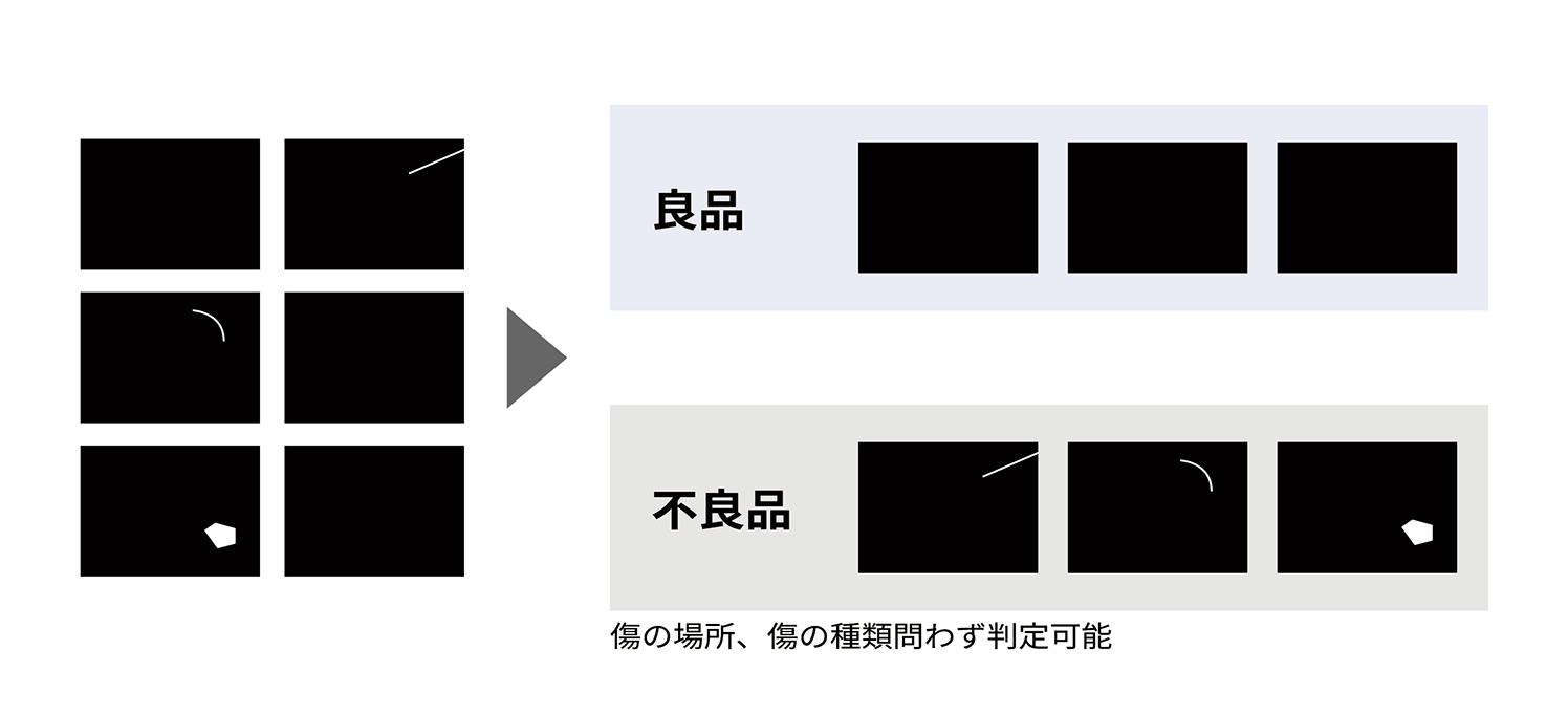 図版／不良品判定した図例