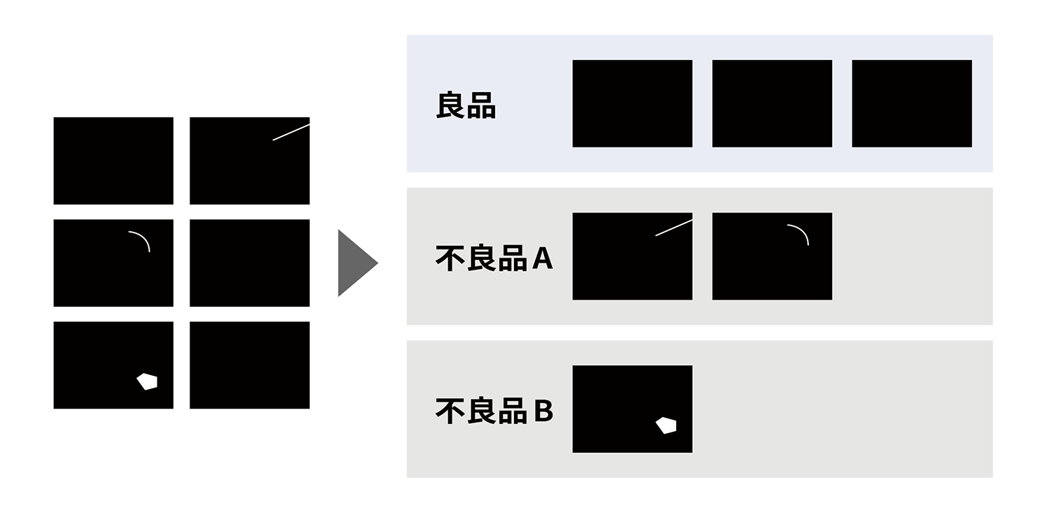 図版／不良品判定と分類した図例