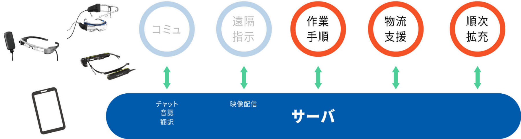 図版：今後の展開