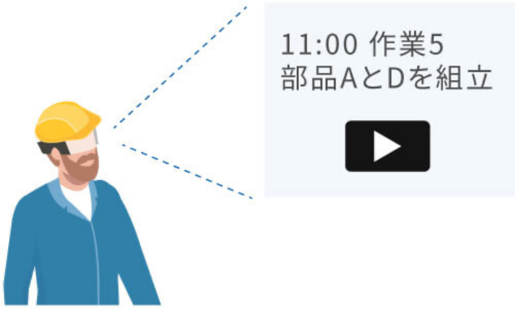 図版：作業手順をテキストや動画で確認。ハンズフリーで次の手順を確認