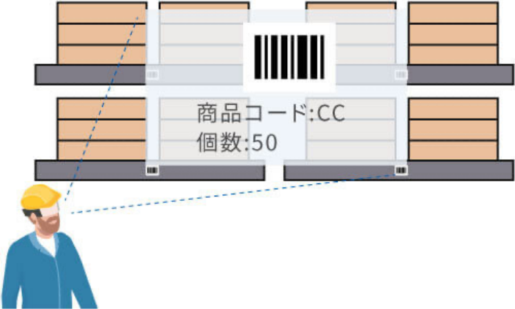 図版：ピッキング支援でヒューマンエラーを削減。