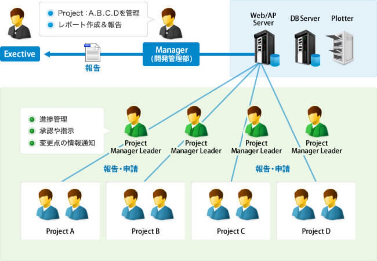 図版：運用イメージ