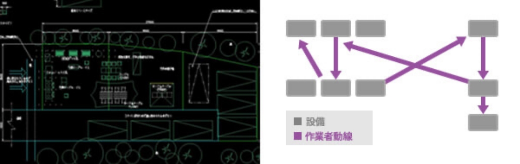 図版：従来のレイアウト設計手法