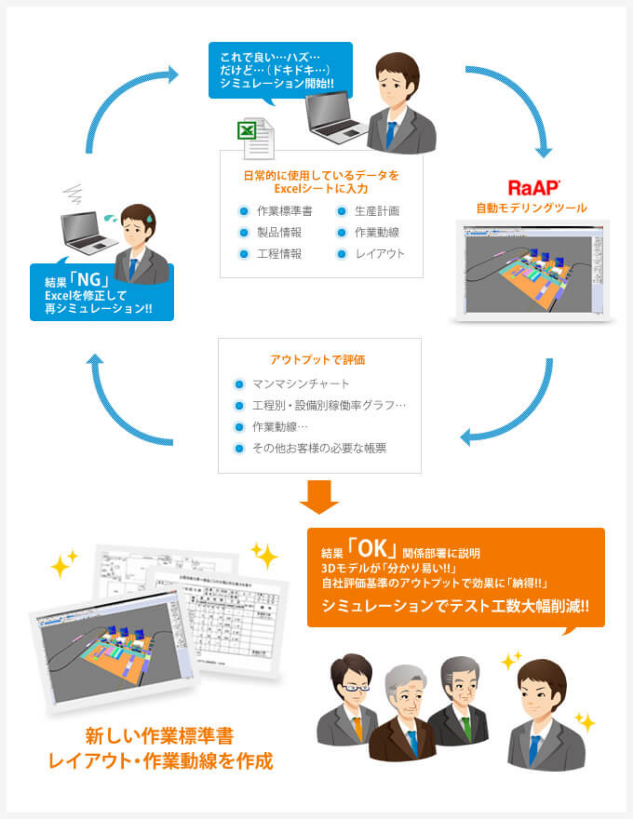 図版：誰でも簡単に使えます