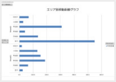 図版：移動距離グラフ