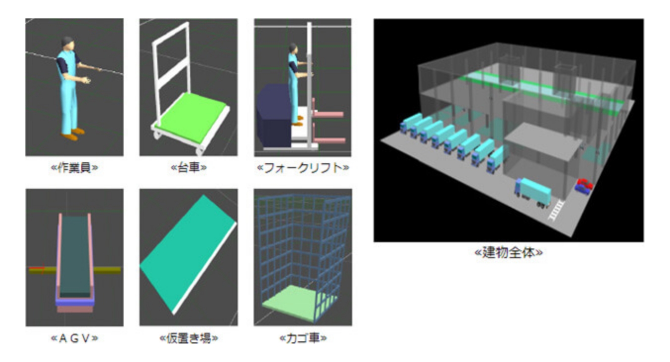 図版：モデル作成方法