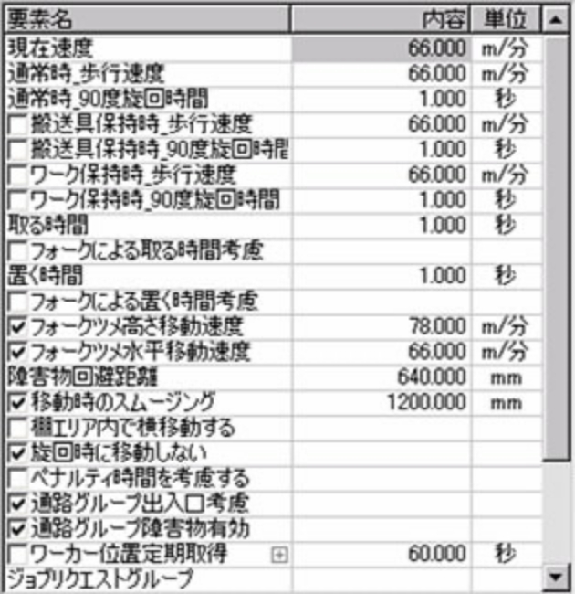 図版：作業員のプロパティ