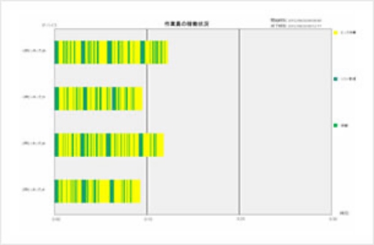 図版：タイムスタンプグラフ