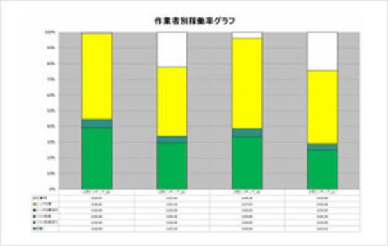 図版：稼動率グラフ