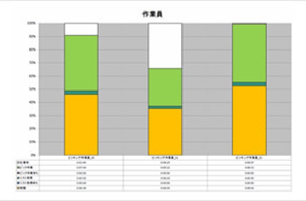 図版：作業員ごとの作業時間