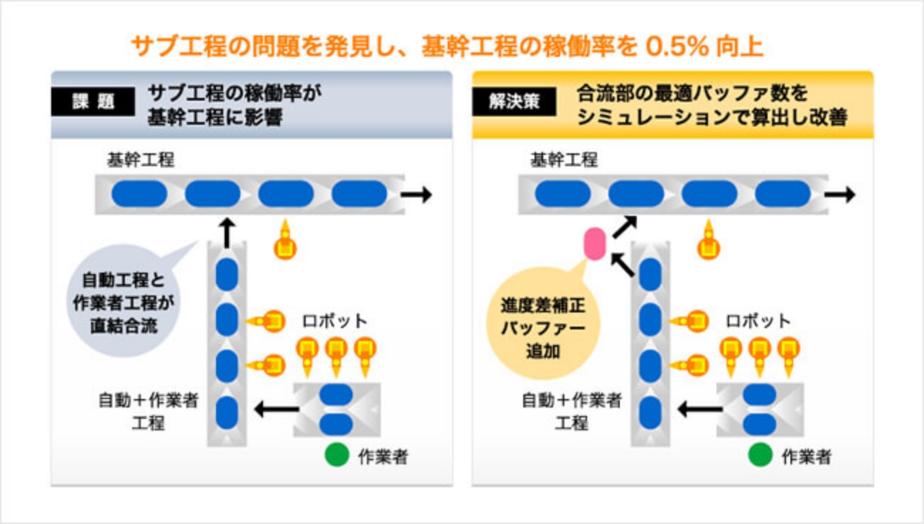 図版：Point 4 豊富な国内・海外の活用事例