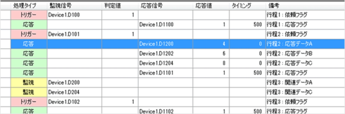 図版：ハンドシェイク実行