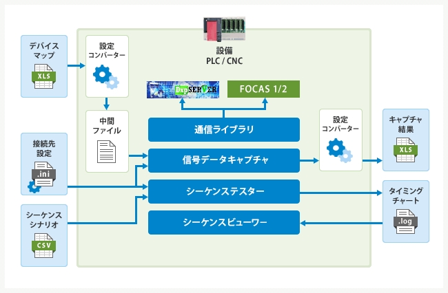 図版：構成イメージ