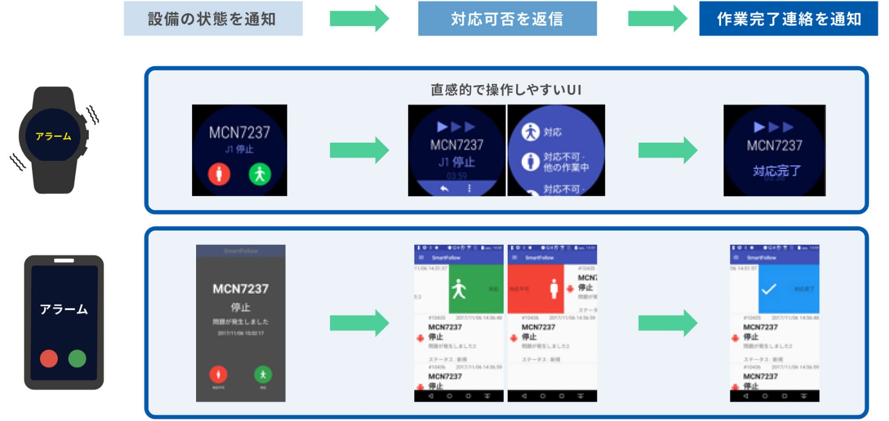 図版：Point 1 “現場で使える”緊急時のコミュニケーションツール