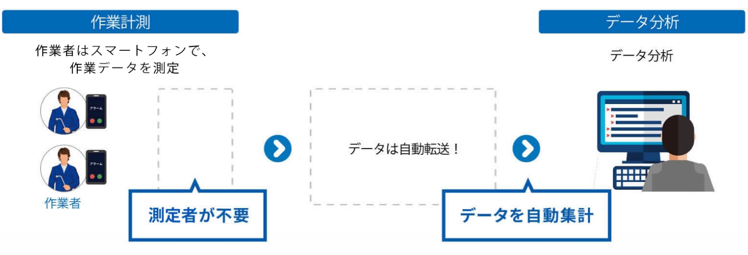 図版：After SmartLoggerによる分析