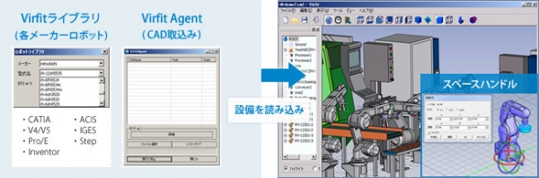 図版：Point 1 ロボットプログラムの自動生成