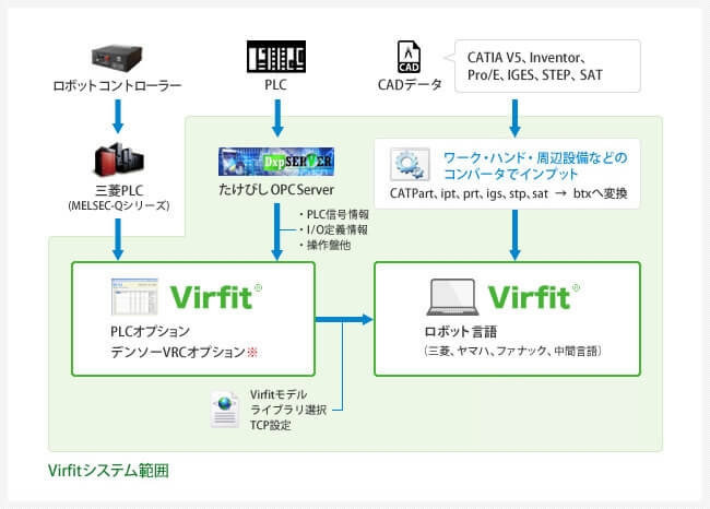 図版：システム構成