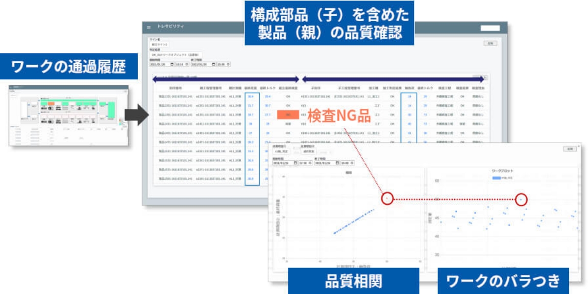 図版：Case 2 品質向上・歩留向上・品質管理を支援する生産トレーサビリティ
