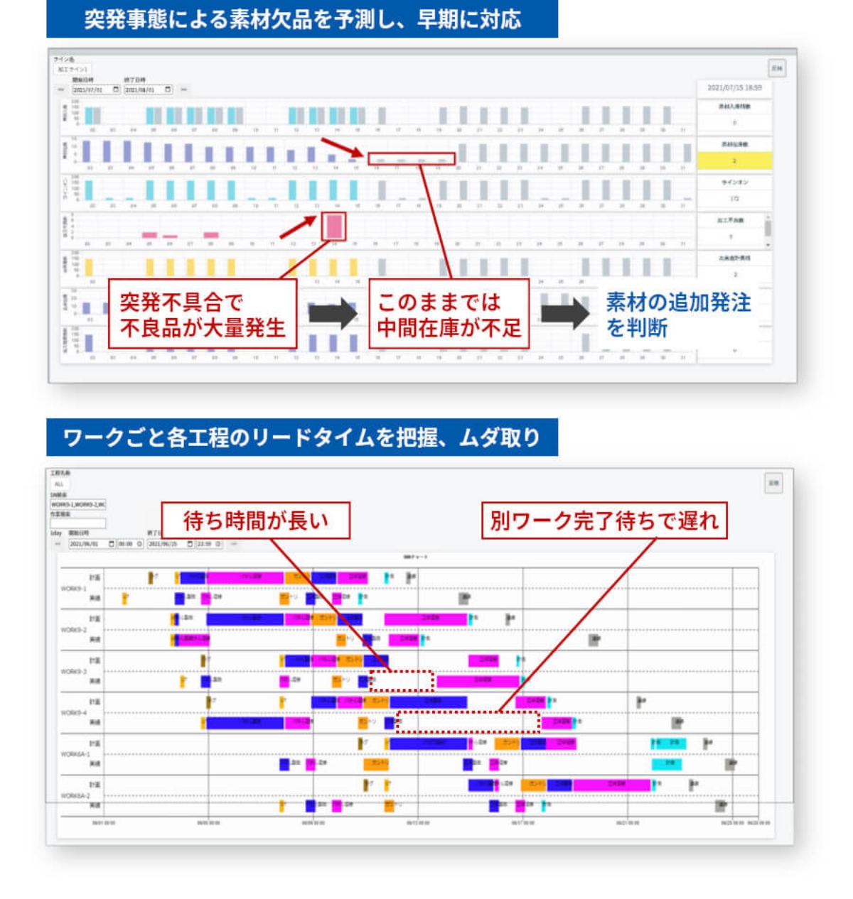 図版：Case 5 モノの流れを可視化しムダ取り改善につなげる