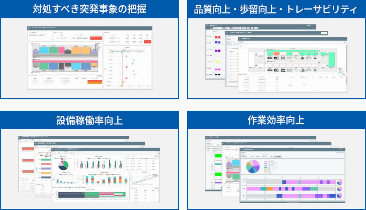 図版：Point 1 QCDS改善への“気づき”を可視化する画面テンプレートを提供