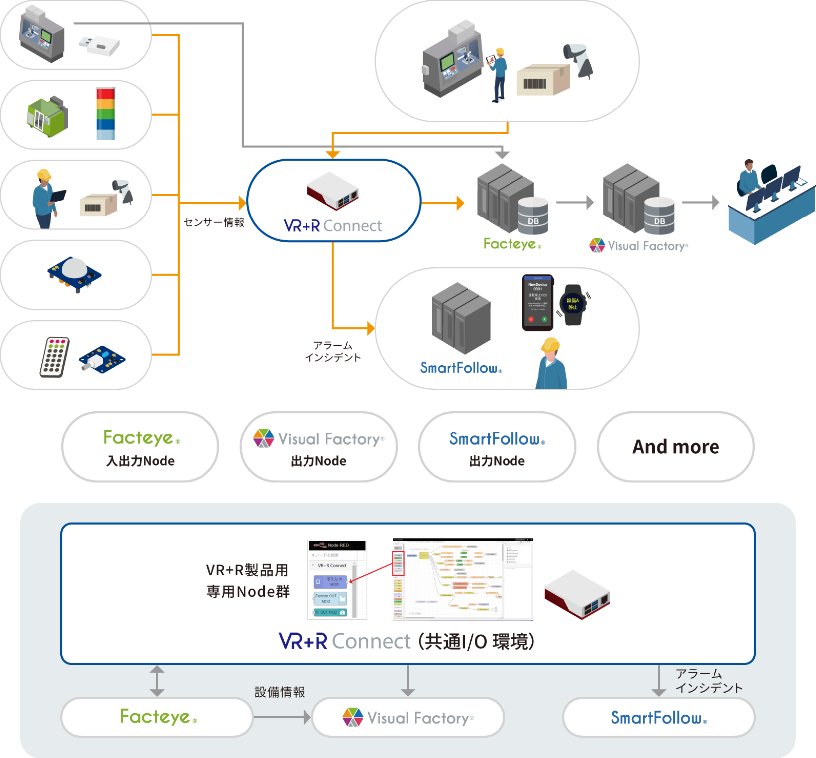 図版：旧設備、手入力情報を現場の手でデジタル化 データに価値をプラス、ドリルダウン分析でデータで会話する現場へ