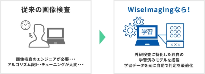 図版：効果 3 設計の手間がなくスピーディに導入・展開