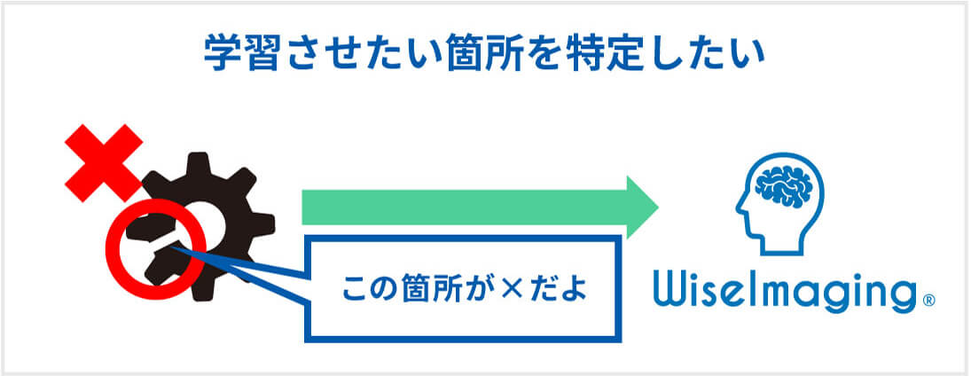 図版：欠陥位置指定学習