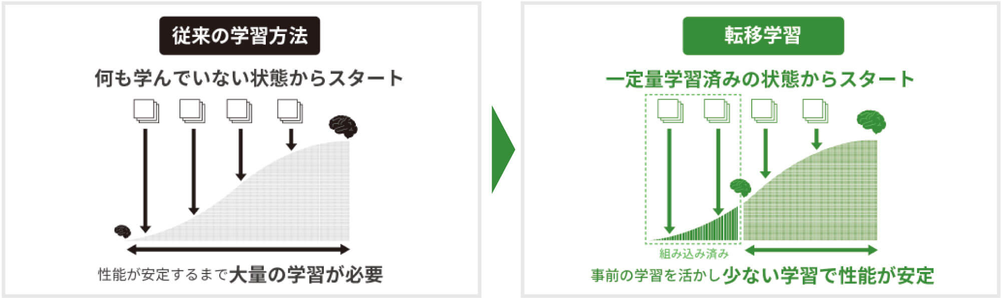 図版：転移学習