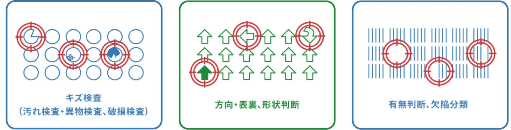 図版：適用検査例 製造現場のさまざまな外観検査に対応