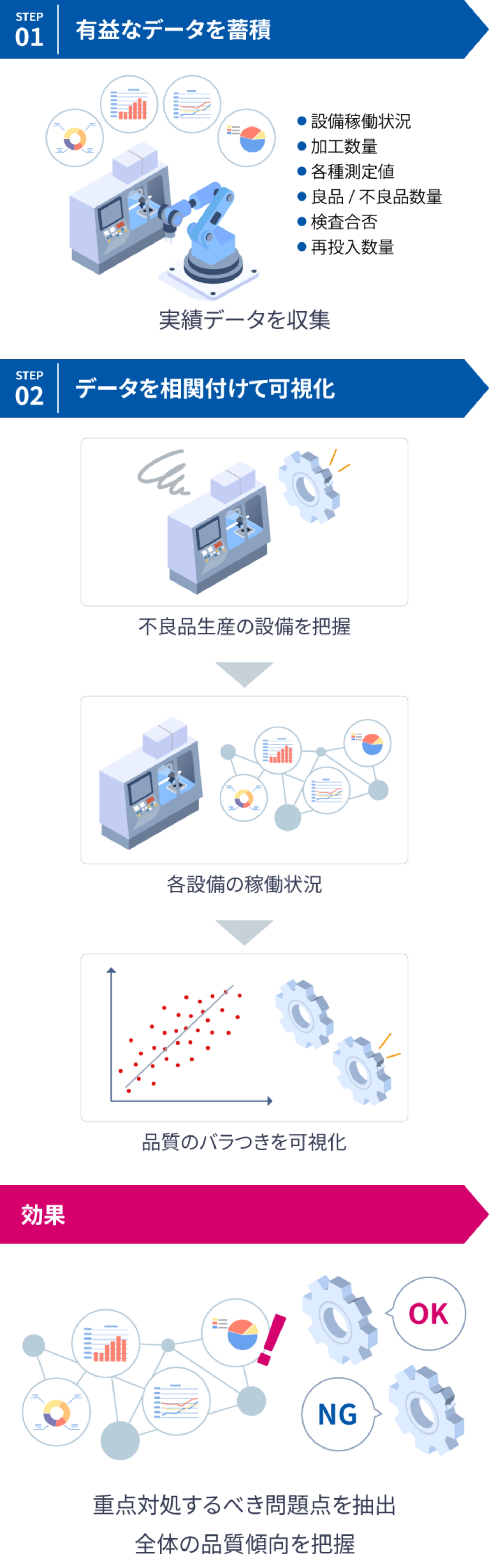 図版／課題 1