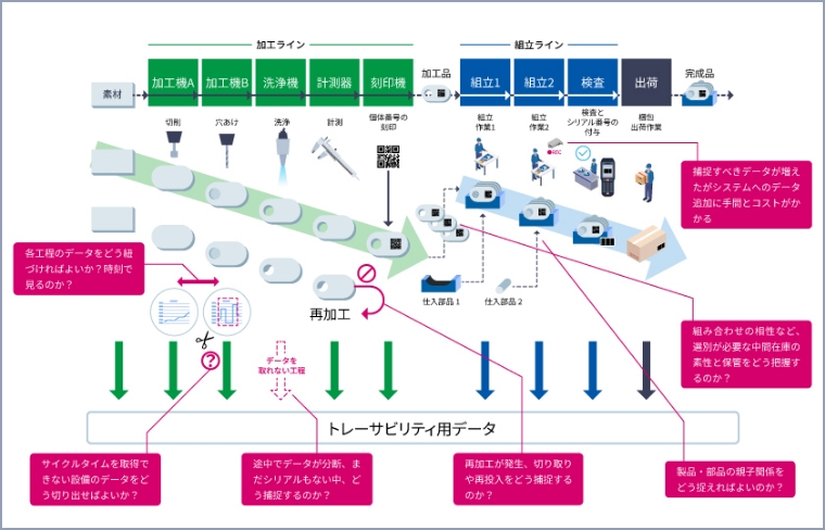 図版／STEP2