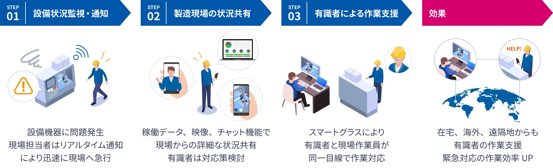 図版／課題 1