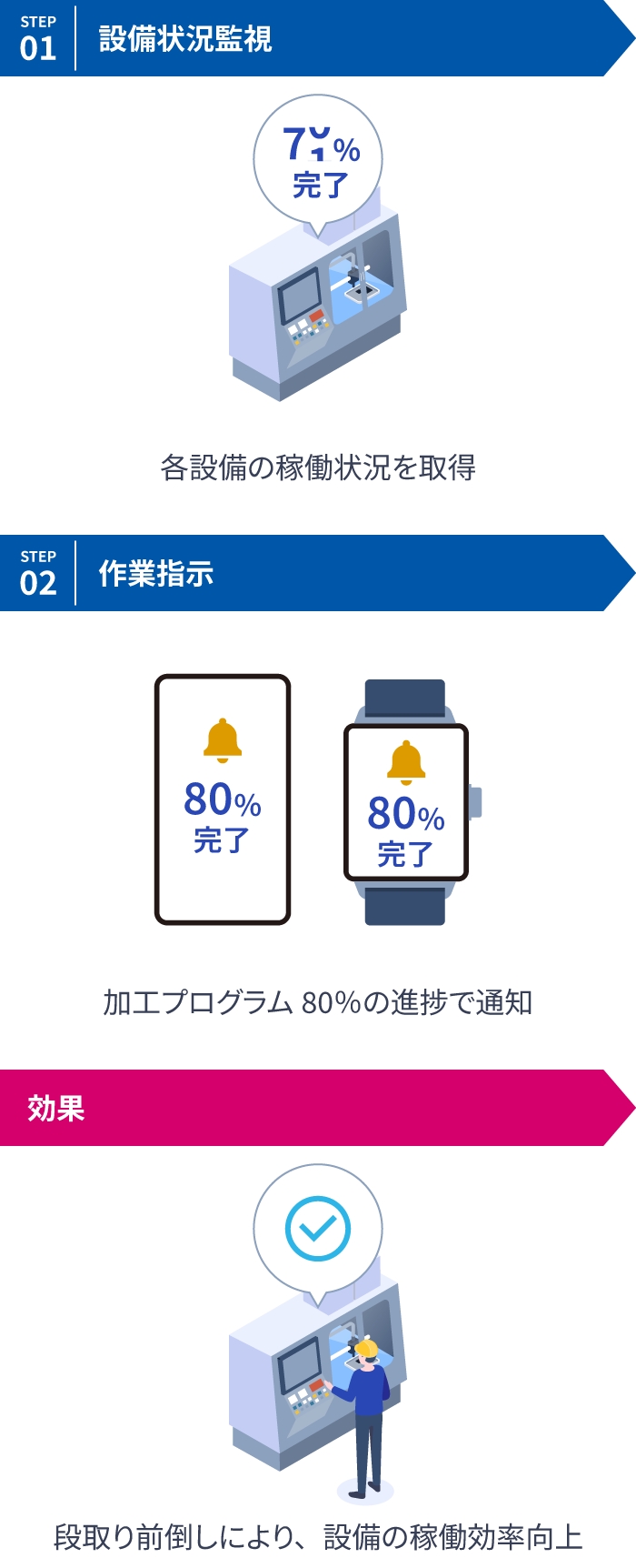 図版／課題 2