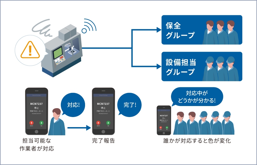 図版／STEP2