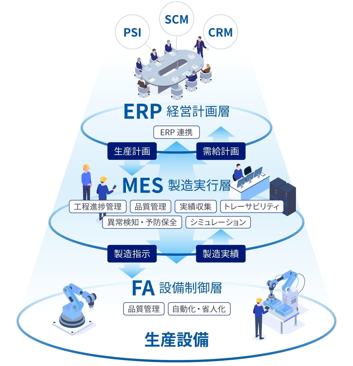 図版／VR+Rの提供する価値